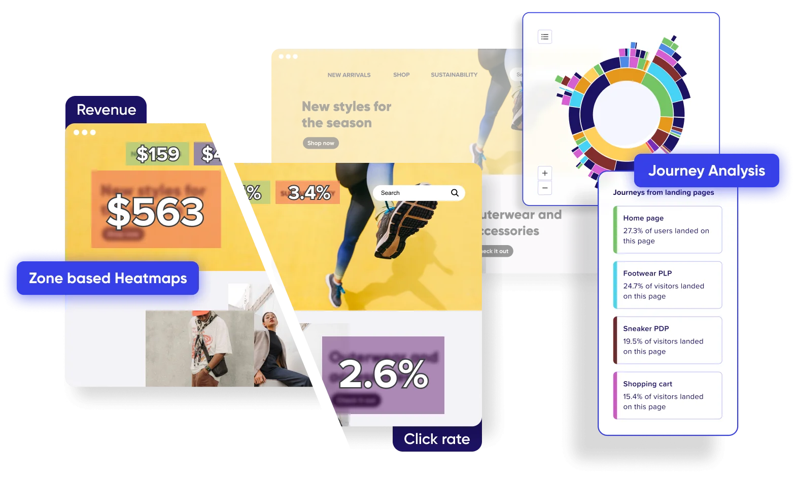 Digital Experience Analytics dashboard showcasing revenue, heatmaps and joureny analysis