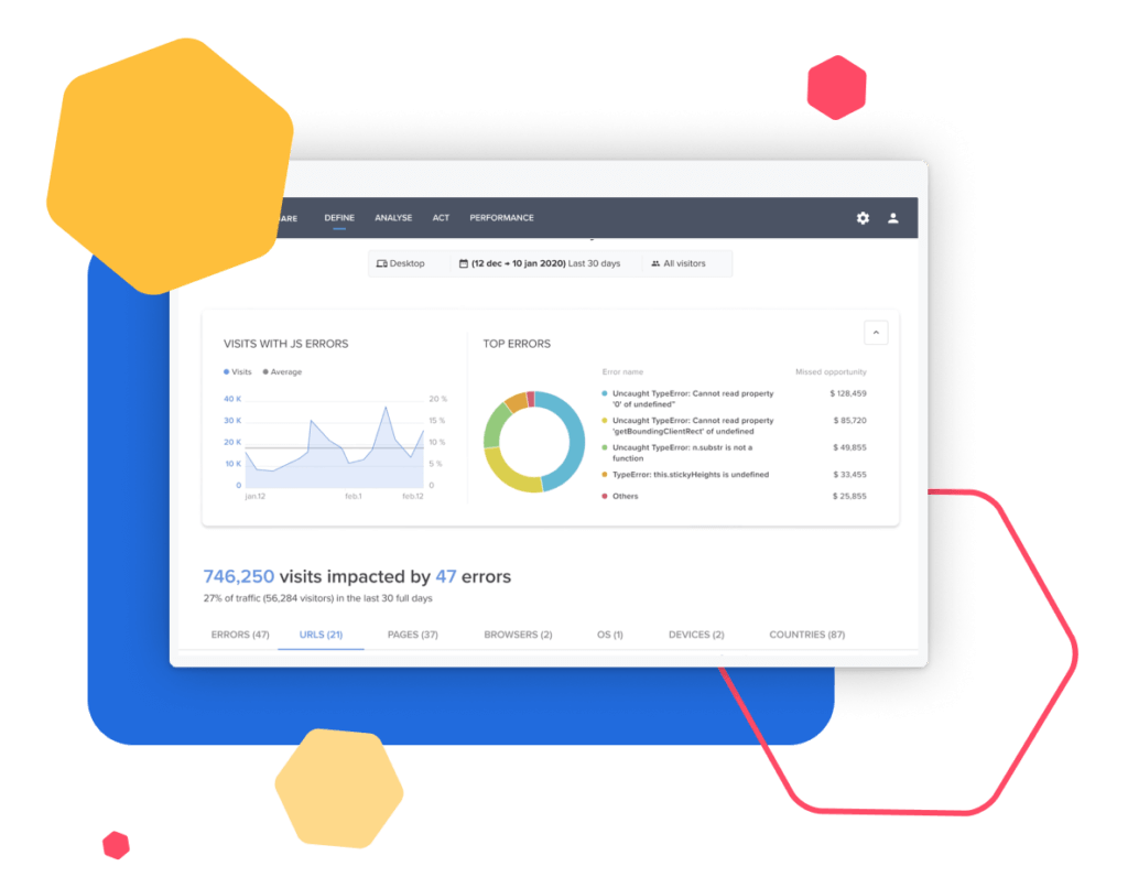 Contentsquare plaform showing a websites error analysis 