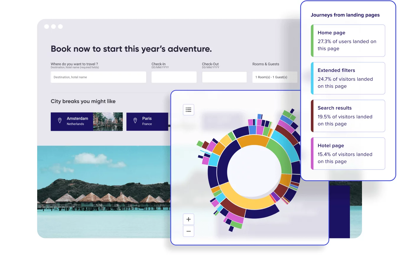 website metrics displays key metrics for the user journey on a website.